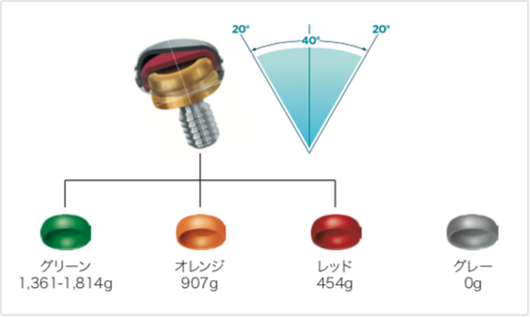 LODI SYSTEM